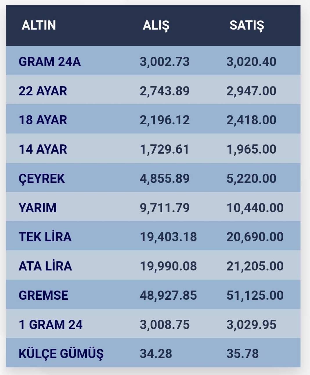 Konya’da altın fiyatları ve güncel döviz kurları I 06 Aralık 2024 8